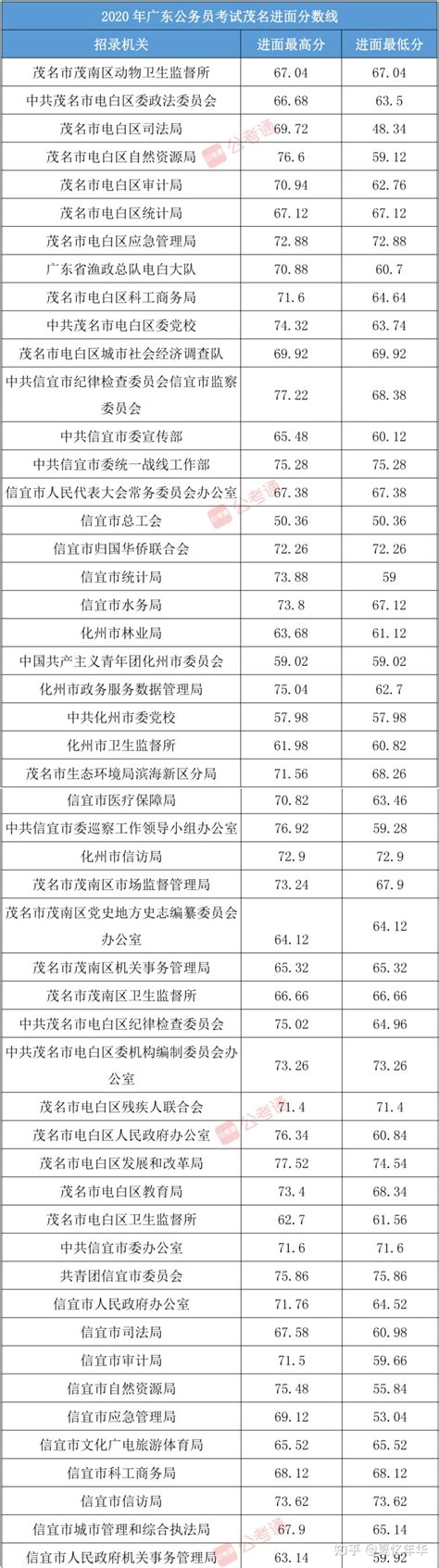 2023年中考体育评分标准_中考体育成绩换算公式_学习力