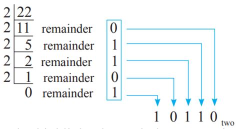 Image result for How Does Binary Numbers Work