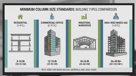 Image result for AutoCAD Civil 3D Basics