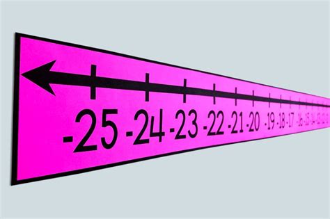 Image result for Measurement Number Line