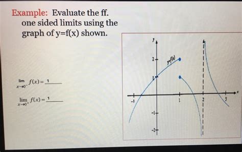 Image result for Calculus Limit Chart Undefined