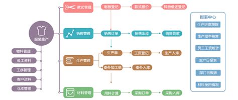 做运营如何用流程思维提高工作效率 - 知乎