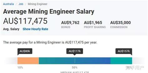 在澳洲工作，能赚多少钱？澳洲工作解析大全~ - 知乎