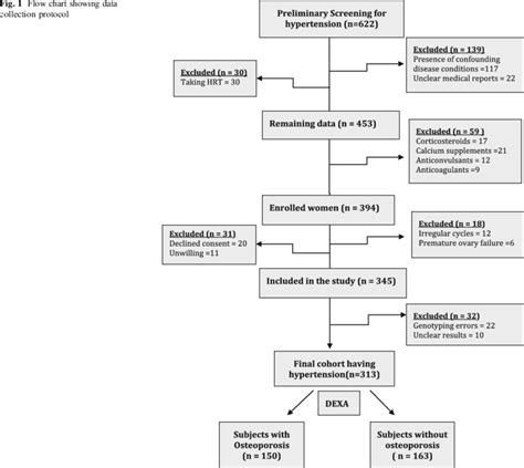 Image result for Data Collection Protocol Example