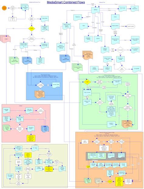 Image result for Process Flow Section UI