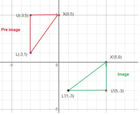 Image result for Reflection Over Y 1