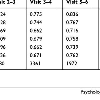 Test-Retest Reliability 的图像结果