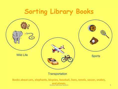 Image result for Library Sorting System