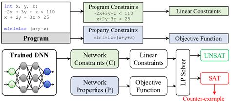 Define Linear Programming 的图像结果