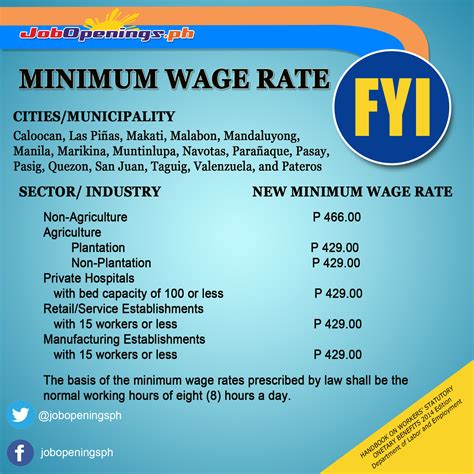 Minimum Wage Rate in the Philippines 2024