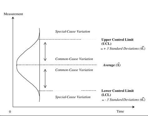 Image result for Basic Control Chart