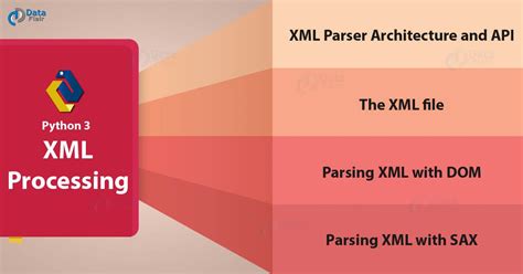 Python XML Parser 的图像结果