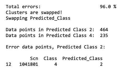 Image result for Kl Algorithm Using Python