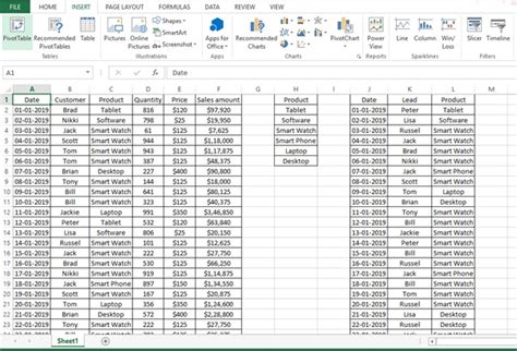 Image result for Pivot Table From Two Data Sources