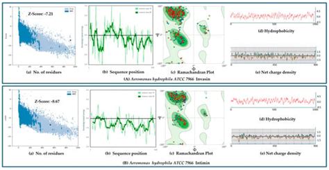 Bacteria | An Open Access Journal from MDPI
