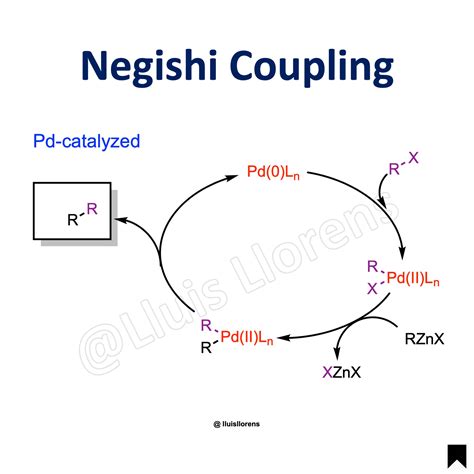 Negishi Coupling - nrochemistry.com