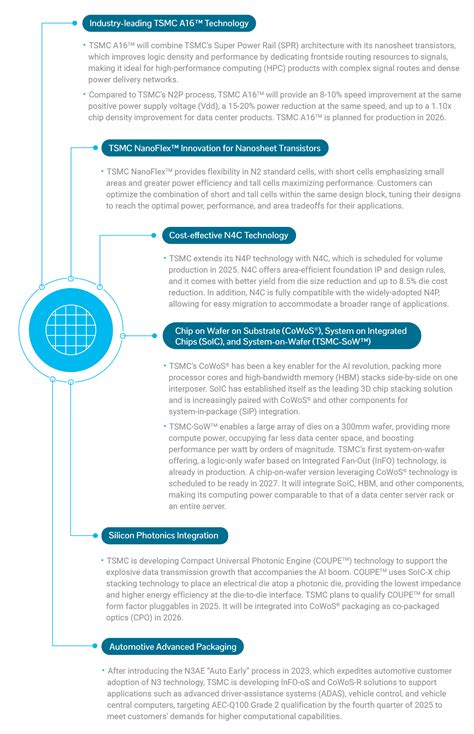 Image result for TSMC Technology Tutorials
