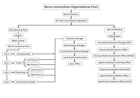 piston ring|Bence Locomotives |compressor manufacture in india ||Rail ...