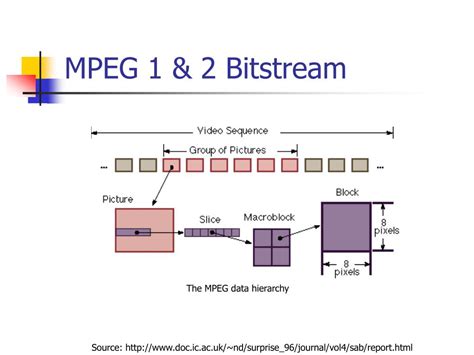 Image result for MPEG-1 Audio Compression Process