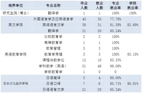 西安外国语大学招生专业目录及有哪些院系2024年(参考)