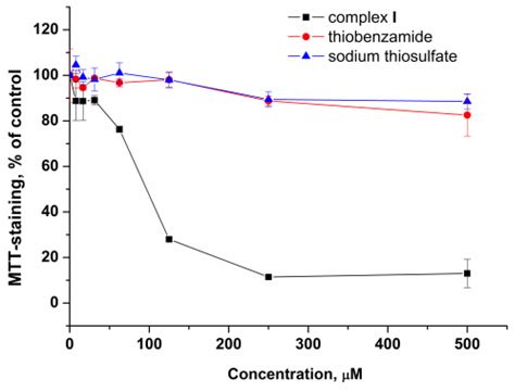 Novel Type of Tetranitrosyl Iron Salt: Synthesis, Structure and ...