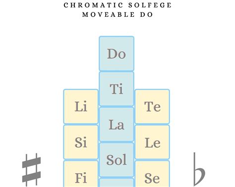 Hand Signs Chromatic Scale