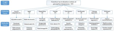 A Sustainability-Oriented Evaluation Framework for Growth-Adaptive ...