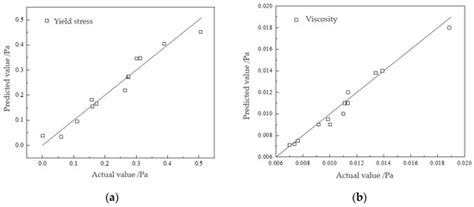 Analysis of Energy-Saving Transport Conditions of Light-Particle Slurry