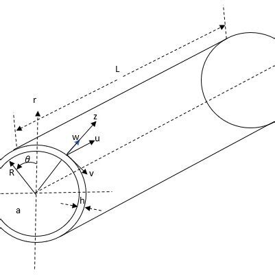 Image result for Cylindrical Shell Area