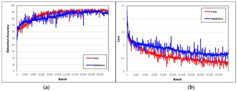 Implementation of the XR Rehabilitation Simulation System for the ...