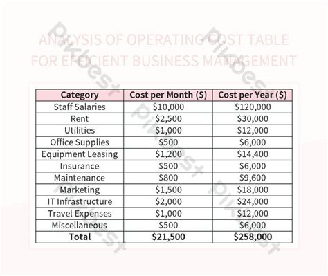 Image result for How Do You Find Operating Cost