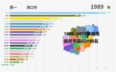 1988~2019年海南各市县GDP&人均GDP排名_哔哩哔哩_bilibili