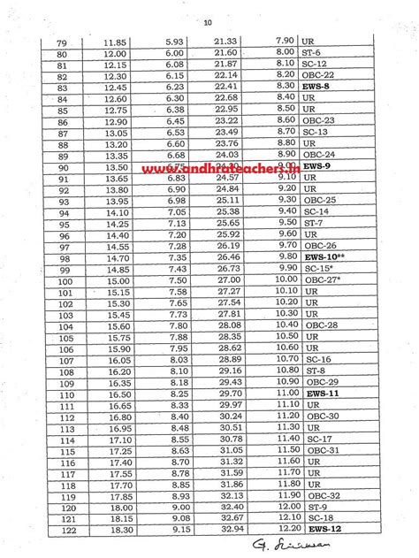 EWS Reservation: Maintnance of Roster Points ~ Andhra Teachers Teachers ...