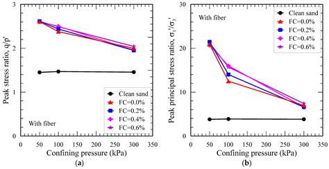 Undrained Behavior of Microbially Induced Calcite Precipitated Sand ...