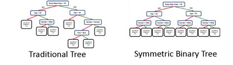 Image result for Catboost Explained