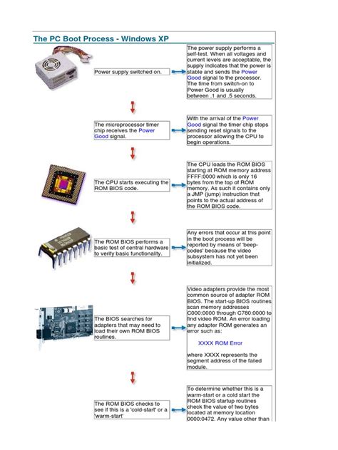 PC Boot Process | PDF | Booting | Bios