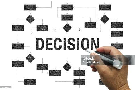 Image result for Interactive Choice Flow Chart
