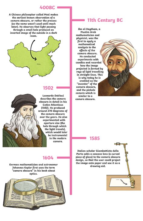 Image result for Who Invented Camera