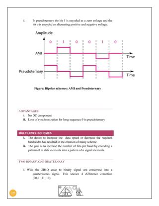 Data/Communication Basic Components 的图像结果