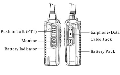 How to Program Retevis RT-21 的图像结果