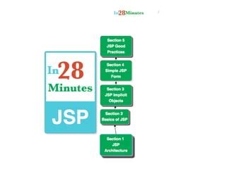 JSP in Java Tutorial 的图像结果