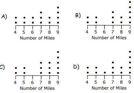 Image result for Data Analysis Math 4