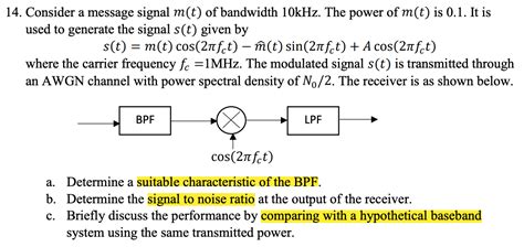 Image result for Bandwidth of a Modulated Signal