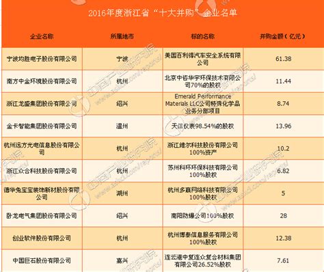 2019年江西省企业100强排行榜（附全榜单）-排行榜-中商情报网