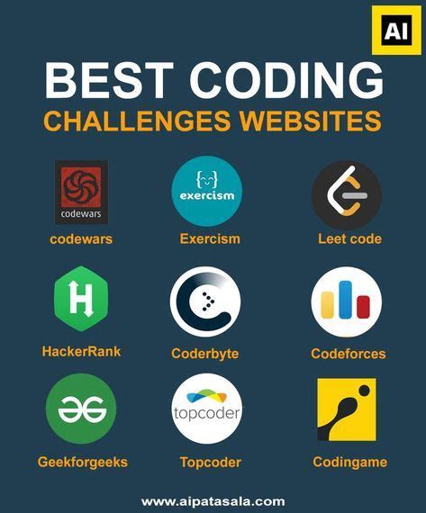 Image result for Topcoder Challenges