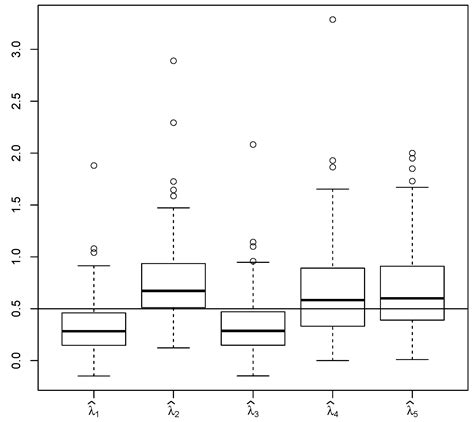 Least-Squares Estimators of Drift Parameter for Discretely Observed ...