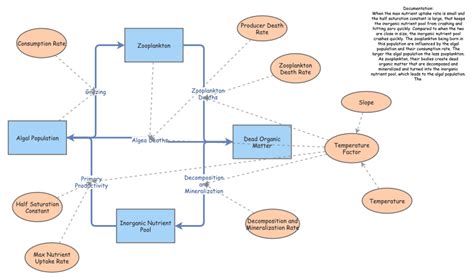 Image result for Modeling for Insight