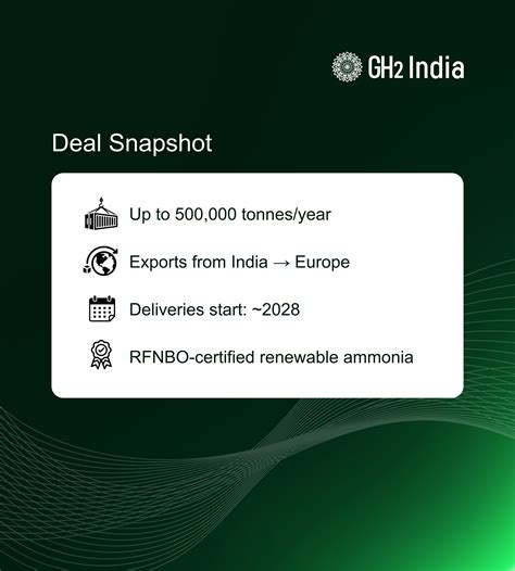AM Green–Uniper Green Ammonia Offtake Signals a Major Milestone for ...