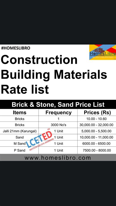 Building Construction Materials Price List