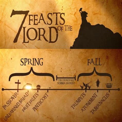 7 Feasts of the Lord | Understanding the bible, Bible study scripture ...